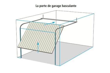 Catégorie_Porte de garage_Modèle_Porte de garage basculante_Photo