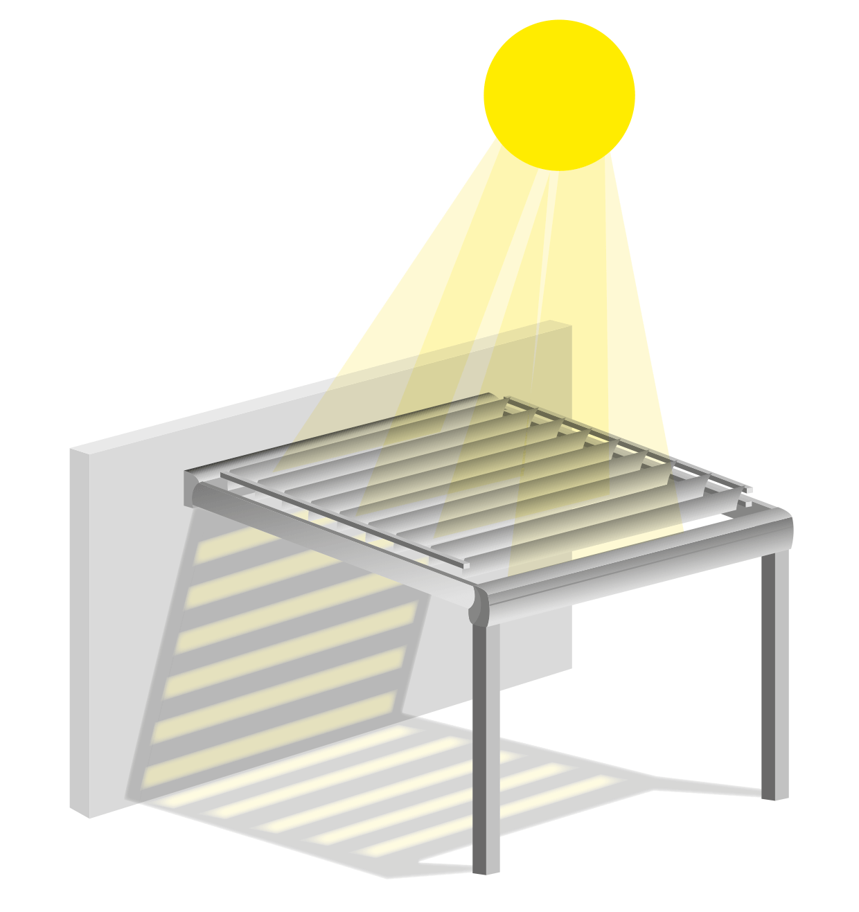 Produit_Pergola bioclimatique_orientation soleil 2