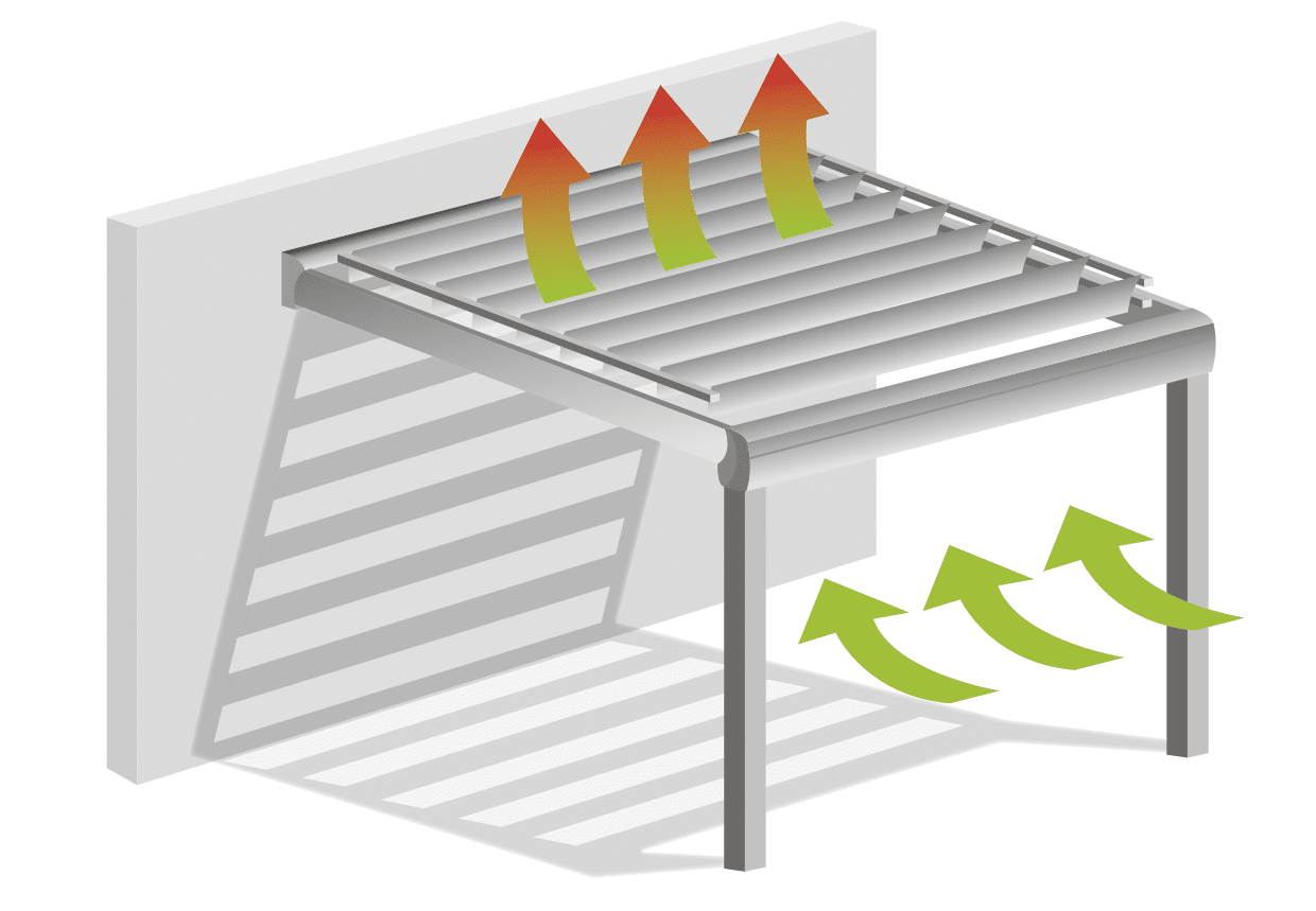 Produit_pergola bioclimatique_ventilation naturelle