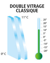 ISOLATION THERMIQUE - Double vitrage classique - Weisz