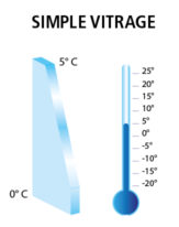 ISOLATION THERMIQUE - Simple vitrage - Weisz