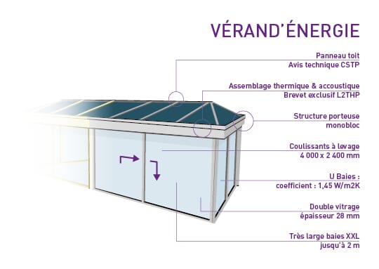 Nos technologies Technologie Vérand'Energie - Weisz