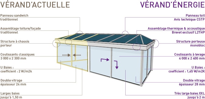 Nos technologies Technologie Vérand'Energie - Weisz