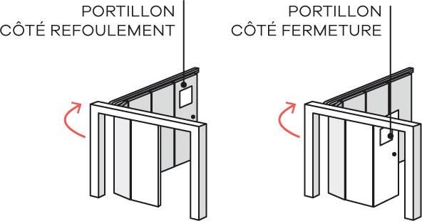 schéma placement_portillon_porte_de_garage_latérale_weisz_paris