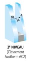 Classement Acotherm AC2 - Weisz