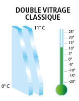 ISOLATION THERMIQUE - Double vitrage classique - Weisz