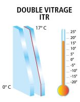 ISOLATION THERMIQUE - Double vitrage ITR - Weisz