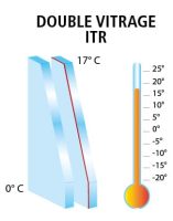 ISOLATION THERMIQUE - Double vitrage ITR - Weisz